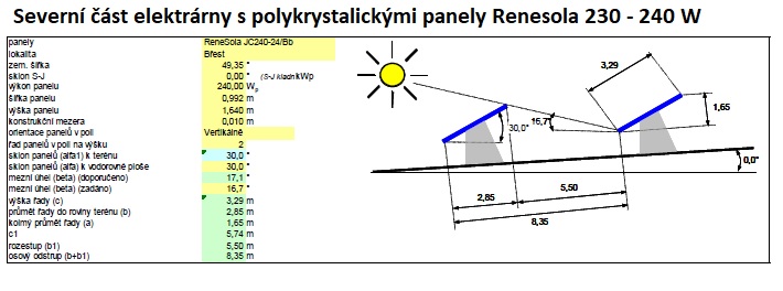 Severní panely